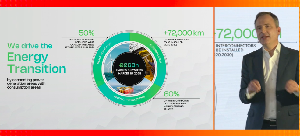 Christopher Guérin (Nexans) : « Nous devons passer de l&rsquo;état de fournisseurs de composants à fournisseurs de solutions »