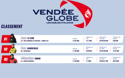 Vendée Globe J 9 et la sécurité avec Yves Parlier