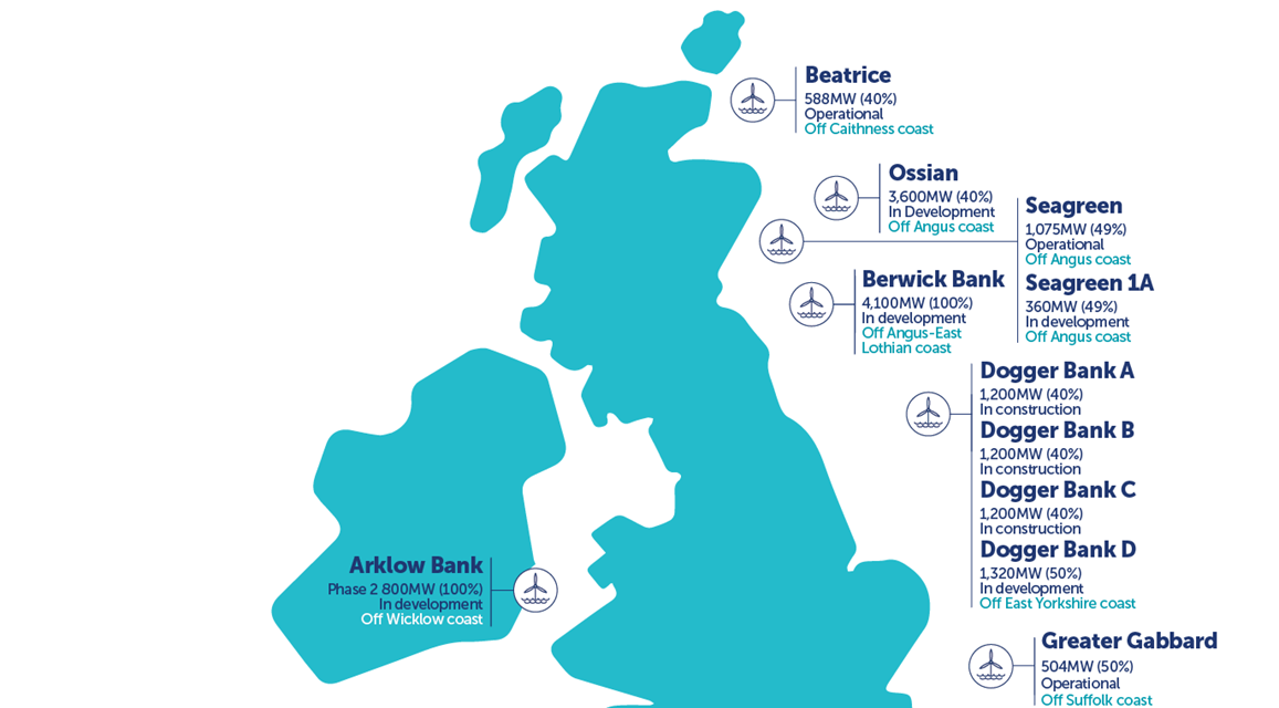 Câble de Berwick Bank jusqu&rsquo;à la sous-station de Blyth : Feu vert pour SSE