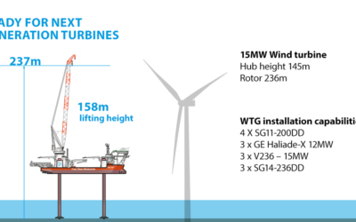 Le Bold Tern en réparation chez Damen dans BrestPort