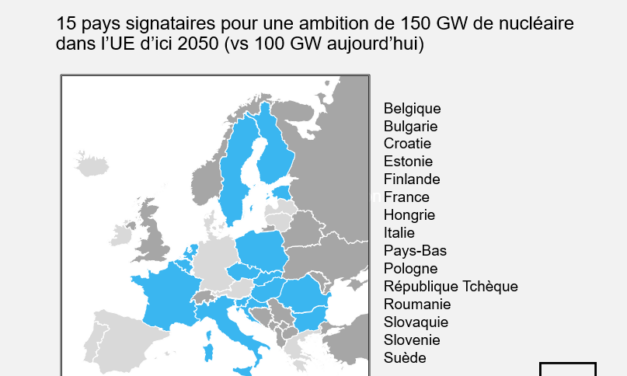Neutralité technologique : l’Alliance du nucléaire rappelle à l’ordre la Commission européenne
