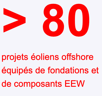La CE a approuvé l&rsquo;acquisition d&rsquo;EEW Offshore Wind EU par EEW et Sumitomo