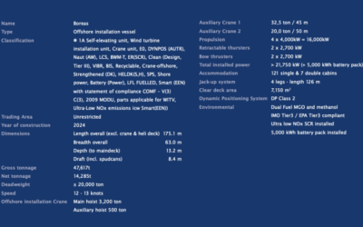Boreas, le navire d’installation géant de Van Oord sera prêt au troisième trimestre 2025