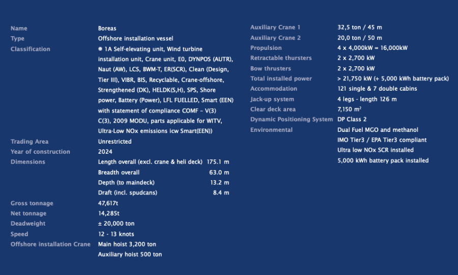Boreas, le navire d’installation géant de Van Oord sera prêt au troisième trimestre 2025
