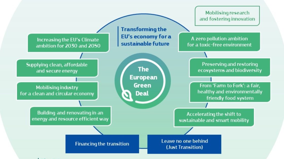 Concertation continue : Façade Manche Est – Mer du Nord relative à Fécamp Grand Large et Roches Douvres