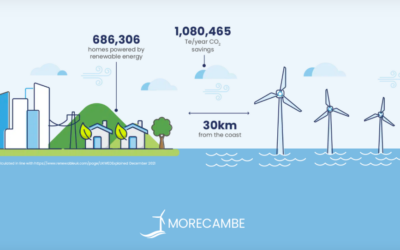 Copenhagen Infrastructure Partners acquiert le projet éolien en mer Morecambe