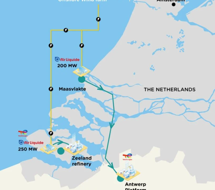 Hydrogène vert : TotalEnergies et Air Liquide lancent un projet d’électrolyseur provenant en majorité du parc OranjeWind