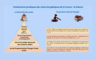 SNBC et PPE : quel fondement juridique ?