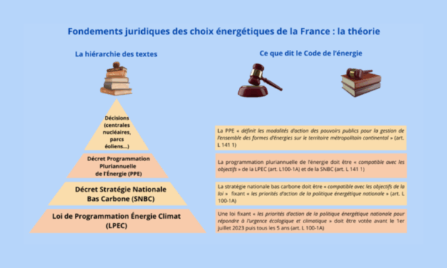 SNBC et PPE : quel fondement juridique ?
