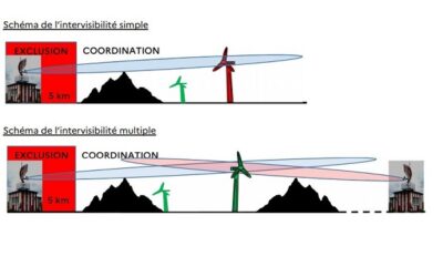 Implantation d’éoliennes terrestres et en mer, par rapport aux installations militaires : consultation jusqu’au 10/04/2025
