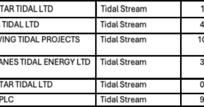 L’hydrolien discuté à l’Assemblée nationale en vue de la PPE3