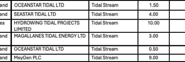 L&rsquo;hydrolien discuté à l&rsquo;Assemblée nationale en vue de la PPE3