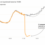 Black Out électrique en Espagne et au Portugal : Est-ce une cyberattaque comme le suggère le réseau électrique Portugais ?