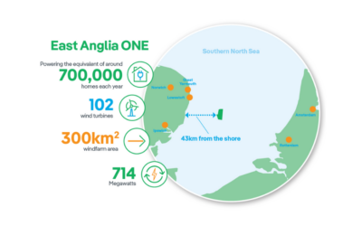 Octopus prend une participation de 10 % dans le parc éolien offshore East Anglia One