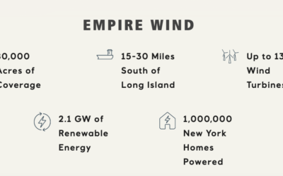 L&rsquo;administration Trump ordonne l&rsquo;arrêt de la construction du projet Empire Wind d’Equinor