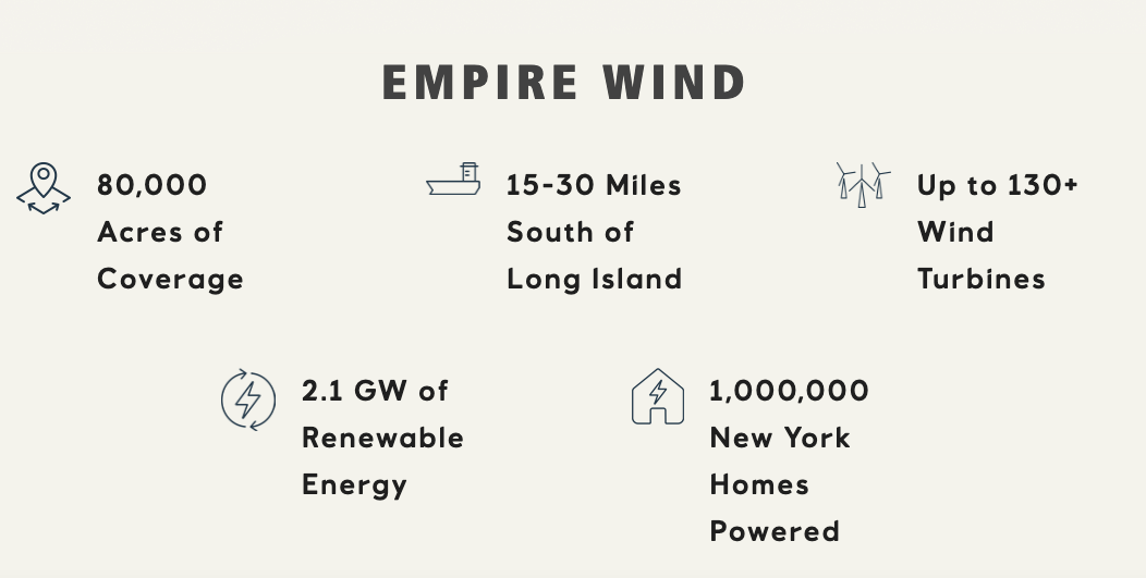 L&rsquo;administration Trump ordonne l&rsquo;arrêt de la construction du projet Empire Wind d’Equinor