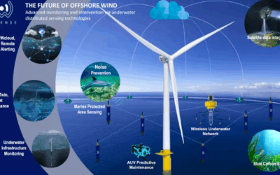 80 à 95 % des fournitures pour l’éolien offshore proviennent d&rsquo;entreprises basées en Europe