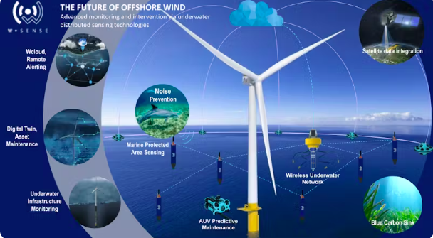 80 à 95 % des fournitures pour l’éolien offshore proviennent d&rsquo;entreprises basées en Europe