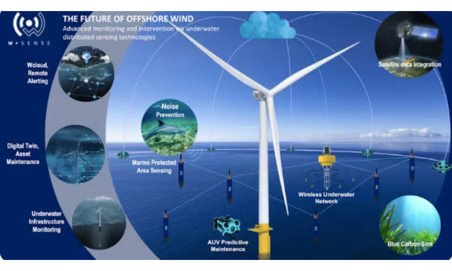 80 à 95 % des fournitures pour l’éolien offshore proviennent d’entreprises basées en Europe