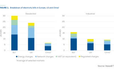 Proposition : Une révision des factures d’électricité pour une Europe industrielle compétitive et sûre