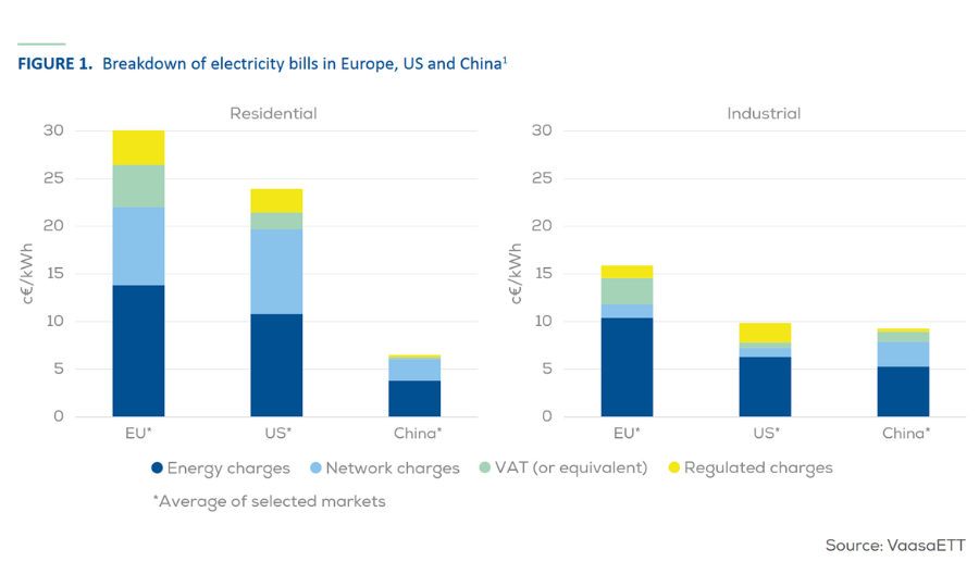 Proposition : Une révision des factures d’électricité pour une Europe industrielle compétitive et sûre