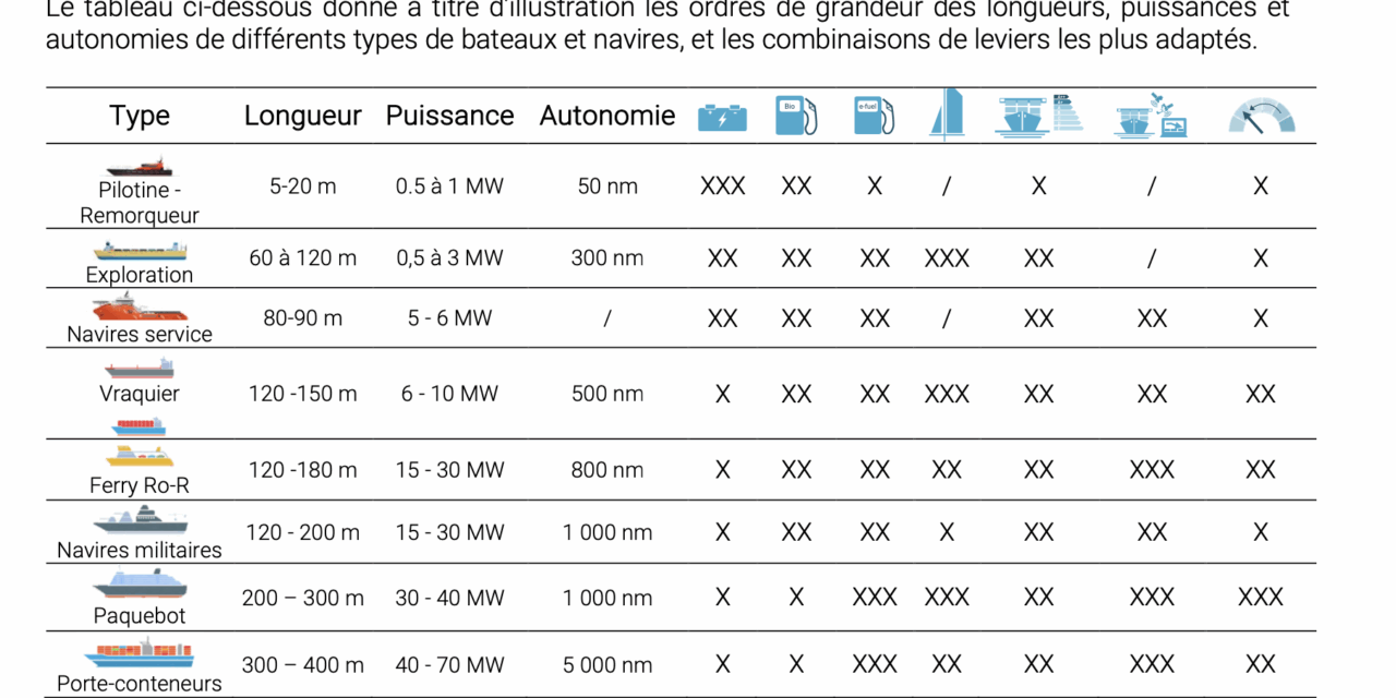 CIMer : Armateurs de France, le GICAN et PORTS DE FRANCE sont satisfaits, mais attendent un signe pour l’emploi de marins français