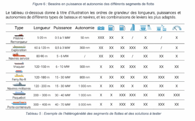 CIMer : Armateurs de France, le GICAN et PORTS DE FRANCE sont satisfaits, mais attendent un signe pour l’emploi de marins français