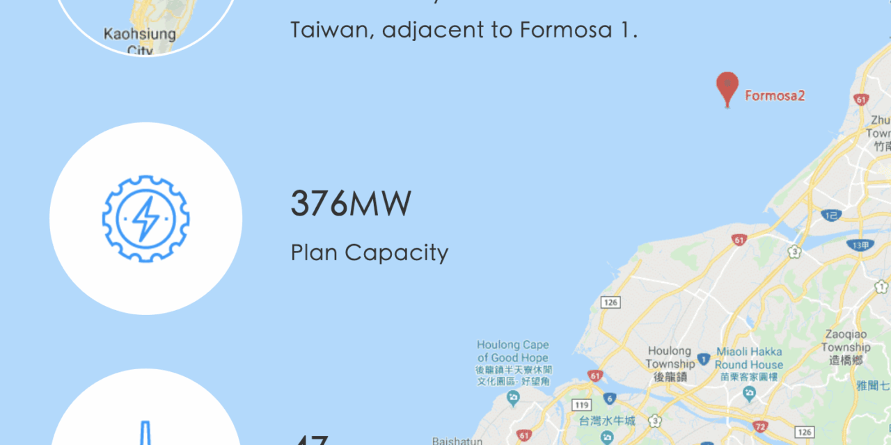 Formosa 2 : Synera prend la majorité du capital du parc éolien offshore
