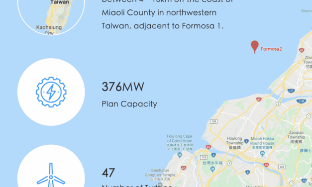 Formosa 2 : Synera prend la majorité du capital du parc éolien offshore
