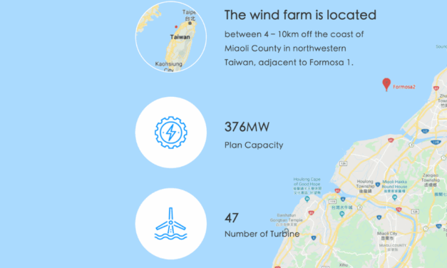 Formosa 2 : Synera prend la majorité du capital du parc éolien offshore