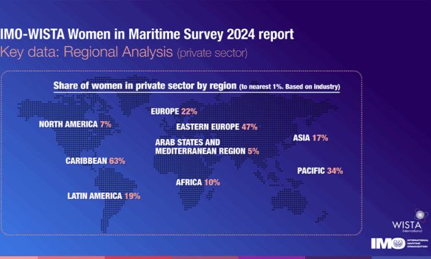 La part des femmes dans la main-d&rsquo;oeuvre maritime diminue malgré des chiffres plus élevés