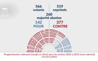 Le décret sur la PPE 3 pourrait être voté rapidement après sa seconde lecture au Sénat