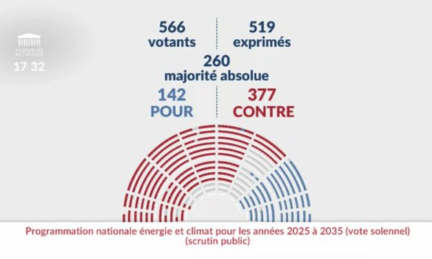 Le décret sur la PPE 3 pourrait être voté rapidement après sa seconde lecture au Sénat