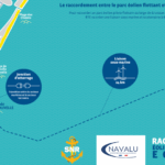 Eolmed :  La Société Nouvelloise de Remorquage à Port-La Nouvelle passe une commande pour un CTV