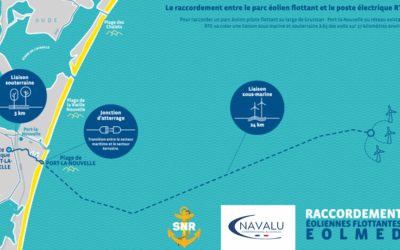 Eolmed :  La Société Nouvelloise de Remorquage à Port-La Nouvelle passe une commande pour un CTV
