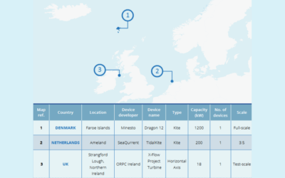 Ocean Energy Europe : Statistiques 2024 parution 2025