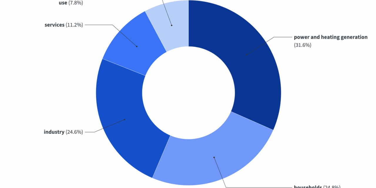 Accords Europe Etats-Unis : le pétrole et le gaz américain remplaceront les énergies fossiles russes