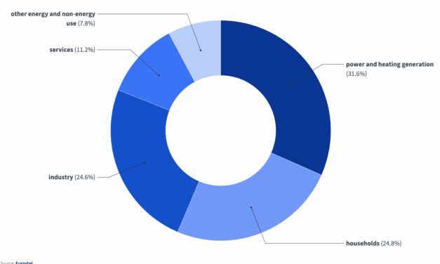 Accords Europe Etats-Unis : le pétrole et le gaz américain remplaceront les énergies fossiles russes
