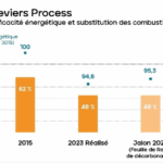 Feuille de route de décarbonation de l’association France Ciment