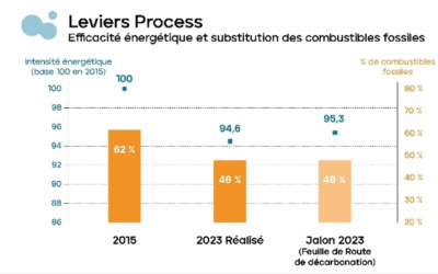 Feuille de route de décarbonation de l’association France Ciment