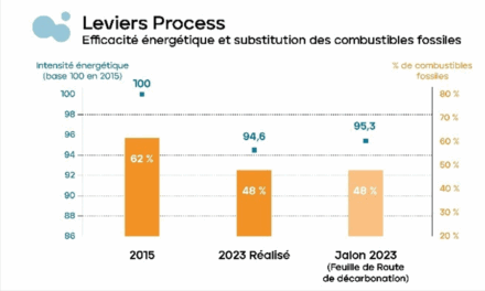 Feuille de route de décarbonation de l’association France Ciment