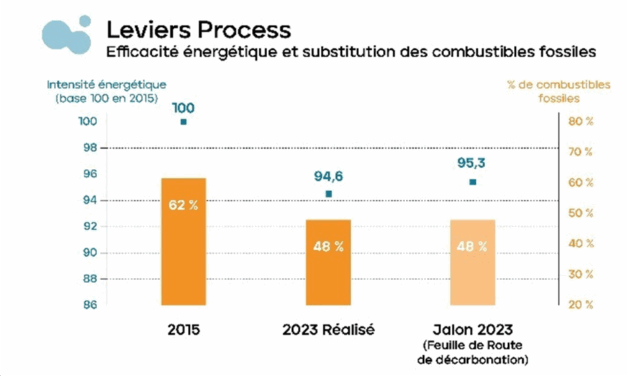 Feuille de route de décarbonation de l’association France Ciment
