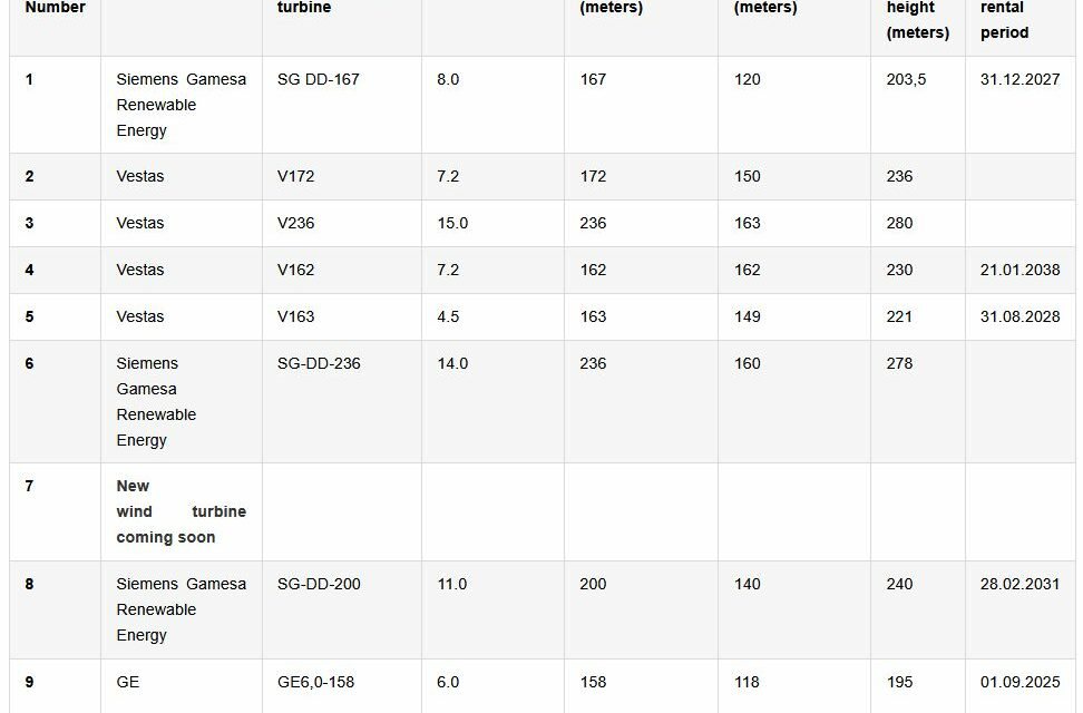 Le centre d’essai d’Østerild – 2