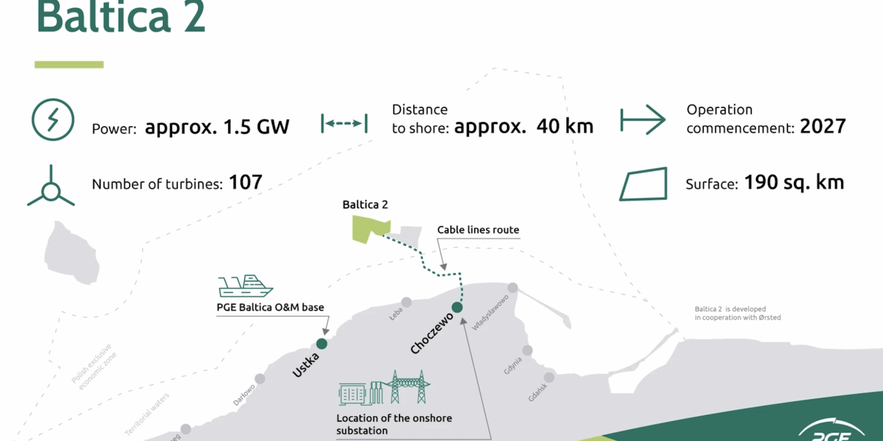 Lancement de la production des structures secondaires en acier de Baltica 2
