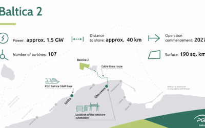 Lancement de la production des structures secondaires en acier de Baltica 2