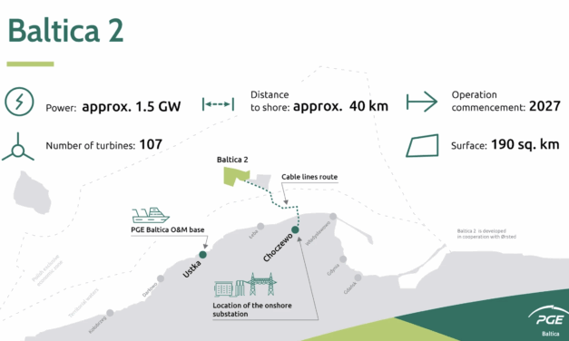 Lancement de la production des structures secondaires en acier de Baltica 2