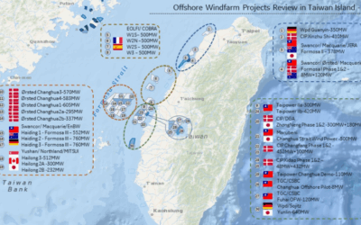 DNV a joué un rôle clé dans le succès du financement du projet éolien offshore GREATER Changhua 2 d’Ørsted