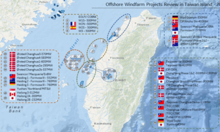 DNV a joué un rôle clé dans le succès du financement du projet éolien offshore GREATER Changhua 2 d’Ørsted
