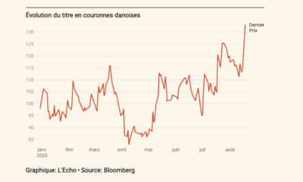 Les valeurs boursières Vestas, Orsted … retrouvent un bon dynamisme après les annonces américaines