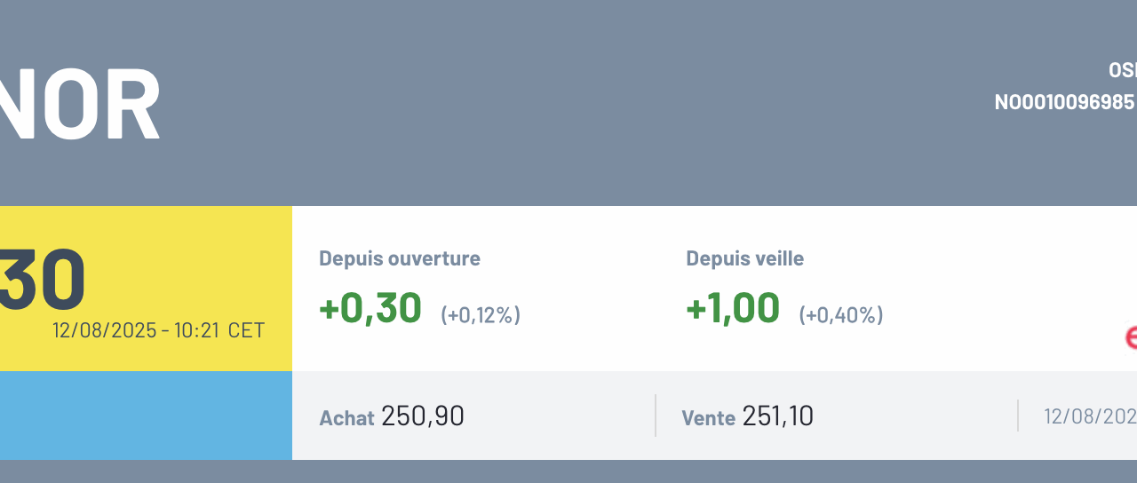 Effondrement des actions d&rsquo;Ørsted hier, mais légère stabilisation ce matin